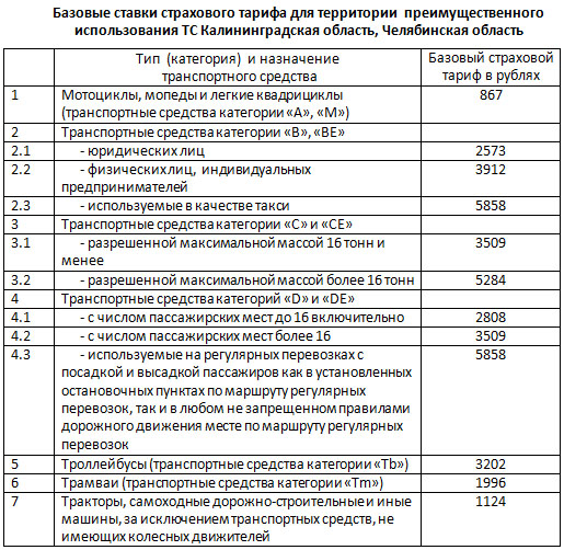 Калькулятор ОСАГО Ингосстрах