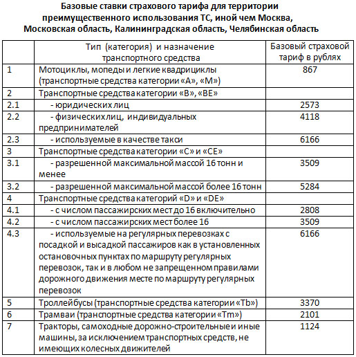 Калькулятор ОСАГО Ингосстрах